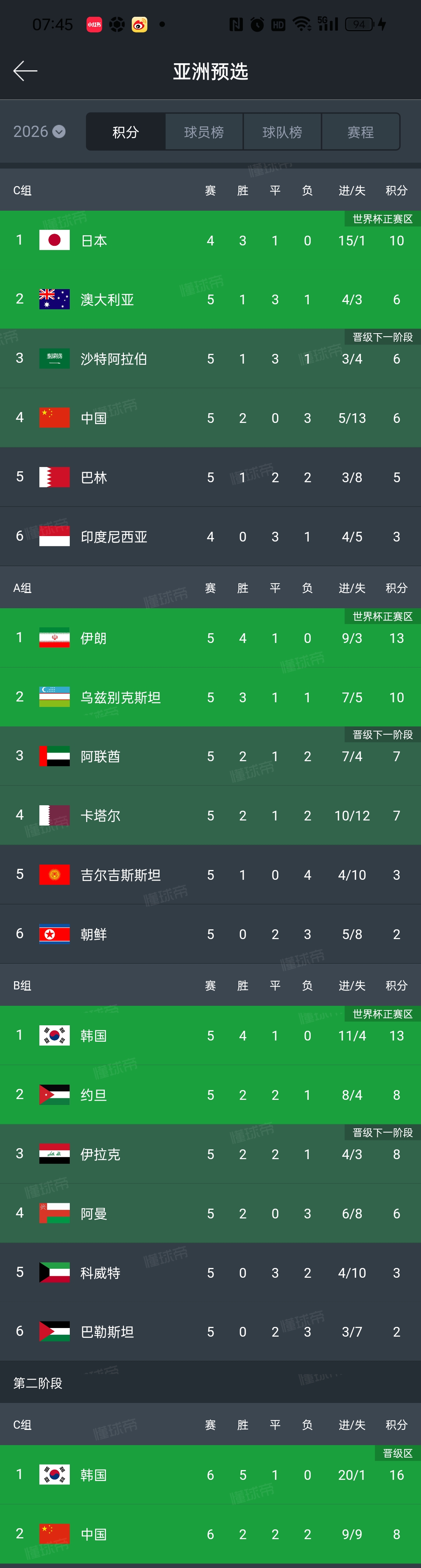 包含塞尔维亚队欧预赛大比分胜出，晋级在望的词条